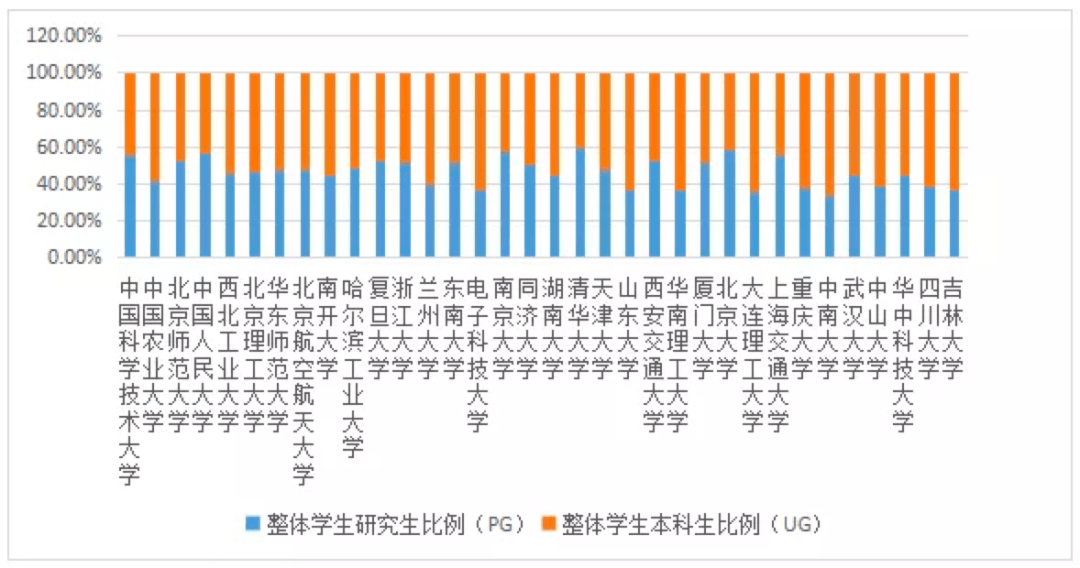 师生|“一流大学”建设高校师生情况——基于QS2021年世界大学排名的数据分析