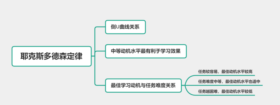 小学心理健康教育教案一年级_学会倾听.doc心理教案_广告心理学教案下载