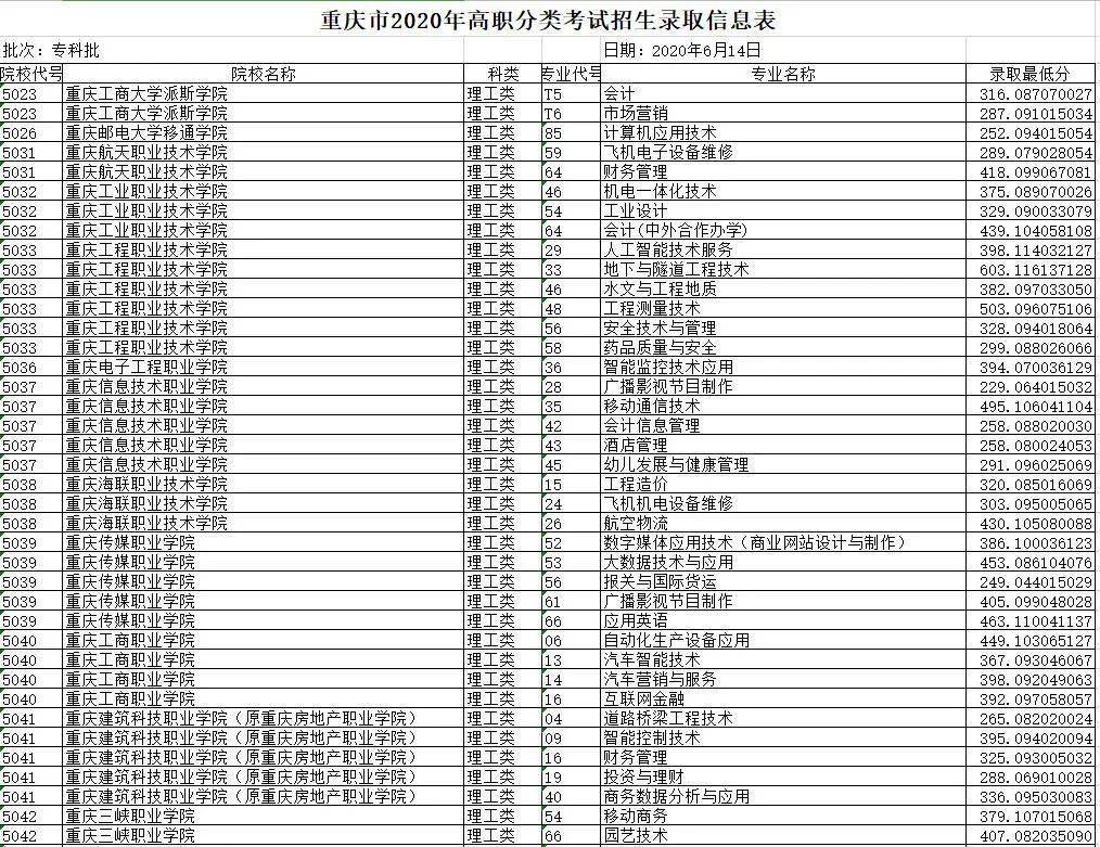 2020年前三季度重庆GDP表格_2020前三季度GDP前十强城市在湖北招生部分院校录取分整理(3)