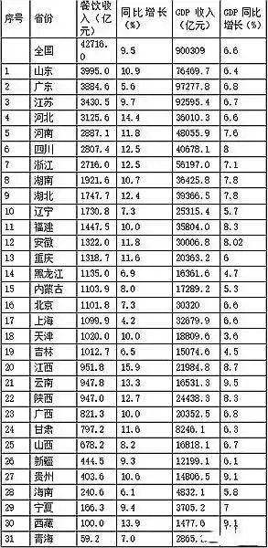 人均社消_中国人均寿命
