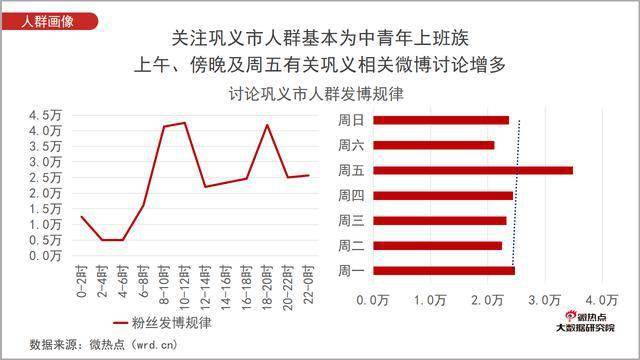 巩义市221年gdp多少_2018年上半年郑州各县 市 区GDP排行榜 巩义GDP突破400亿