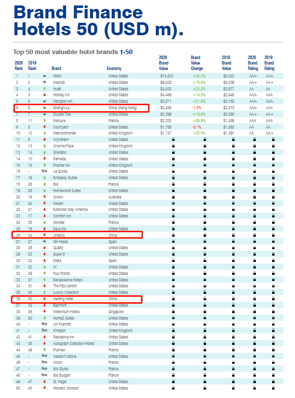 2020年全球gdp排名50_IMF数据 2018 2019 2020年全球各国GDP预测排行榜(2)