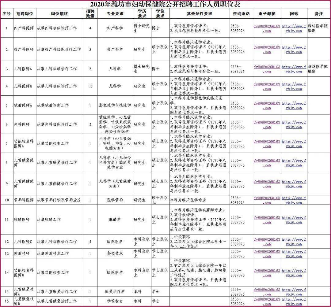 潍坊人口概述_潍坊风筝