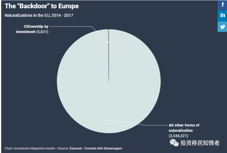 谈球吧体育投资移民是完美的移民类别：实施主动归化政策的理由(图3)
