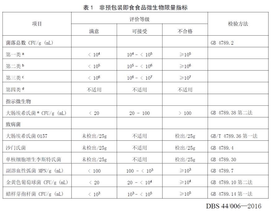 奶茶菌落总数"超标"11倍,那还能愉快地喝奶茶吗?