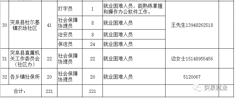 突泉县人口_突泉县贫困地域差异比较研究 以三个行政村为例(3)