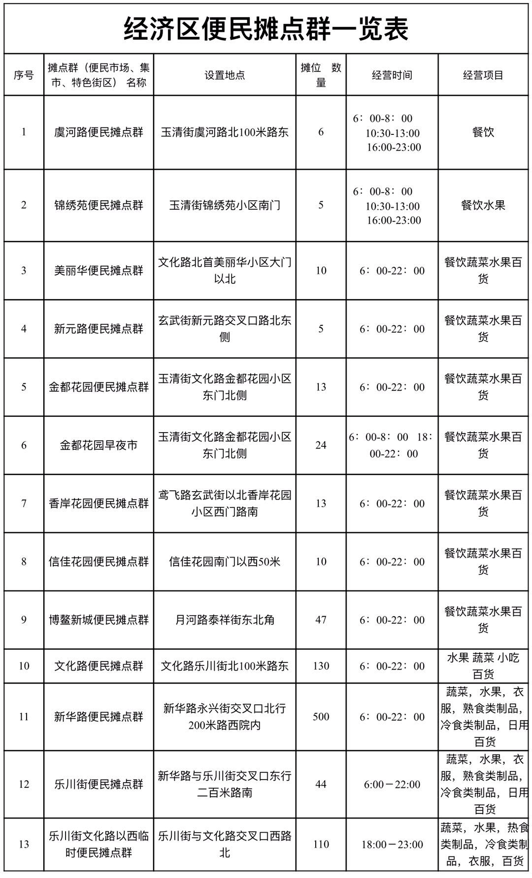 潍坊市高新区GDP(3)