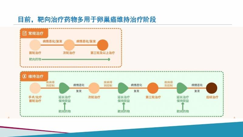 卵巢囊肿可能癌变,著名妇科专家姚书忠教授带你读懂卵巢癌