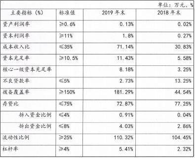 东北成不良贷款重灾区 辽宁老板被曝骗贷24.5亿 有合同金额虚增10倍 鞍山银行盛京银行等卷入...