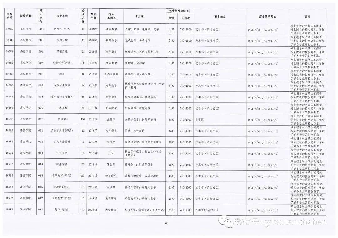 广东省2a大学排名_广东省本科大学排名表(3)