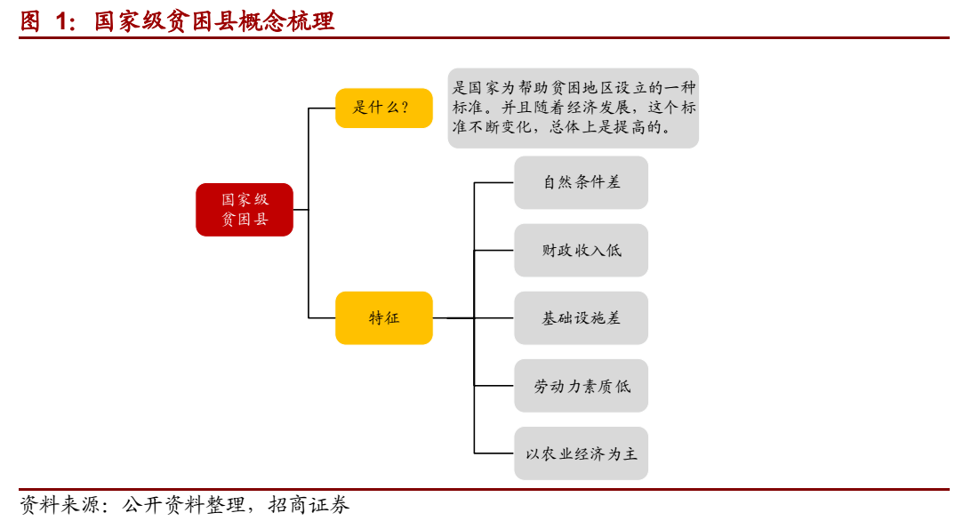 贫穷产生人口的理论依据_中介语理论产生的背景