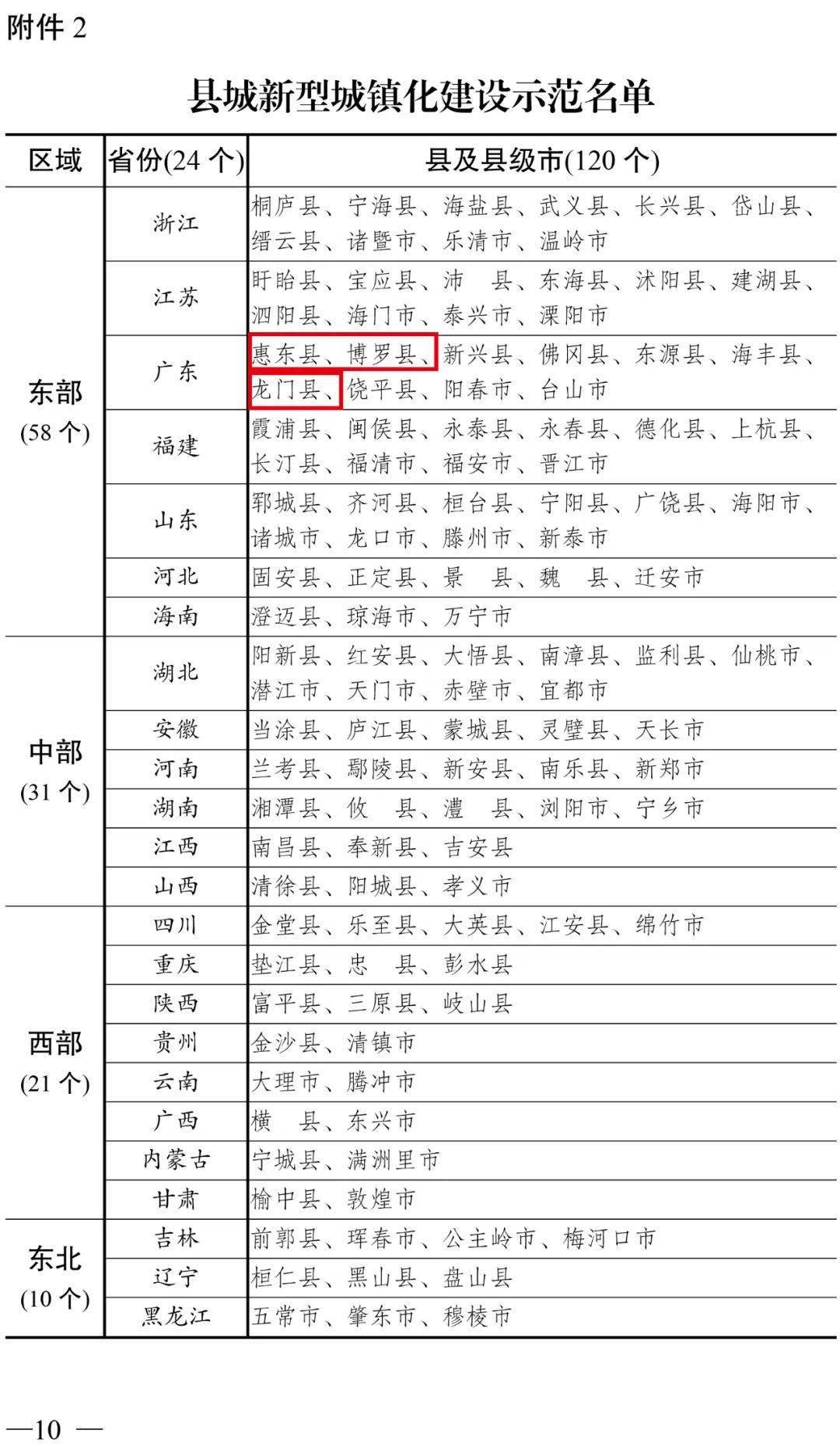 2021湖南县市gdp排名及常住人口_万亿俱乐部 将稳定5年,10年后风云再起 陈经(3)