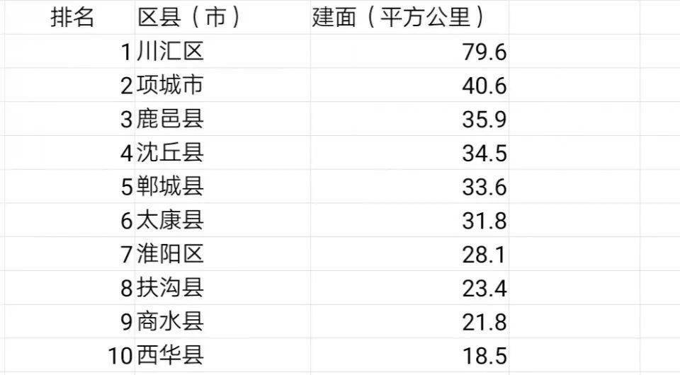 周口市各县人口面积排行_周口市各县地图(2)