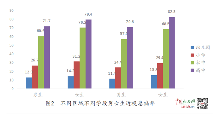 近视人口数量_中国人口近视人数调查(2)