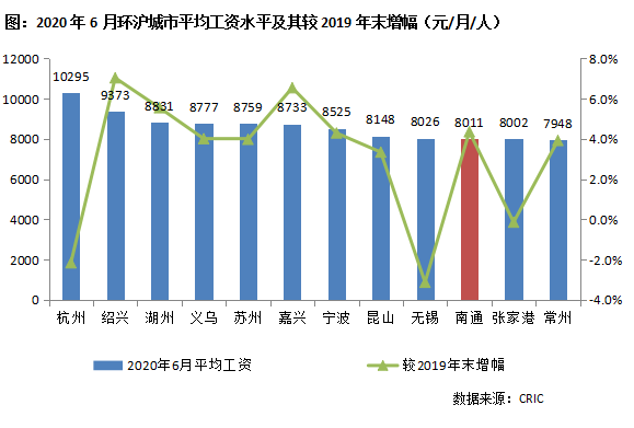 南通3020年人口_2020年南通地铁规划图(2)