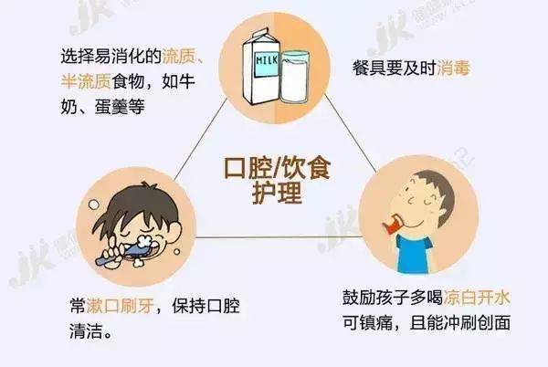 孩子|幼儿疱疹性咽峡炎进入高发期！家里有孩子的一定要注意！