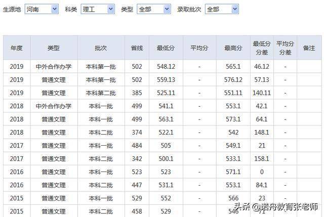 重庆理工大学2019年录取分数线