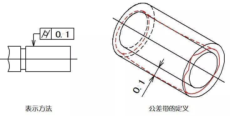 直线度,平面度,圆度,圆柱度.这些形位公差你都了如