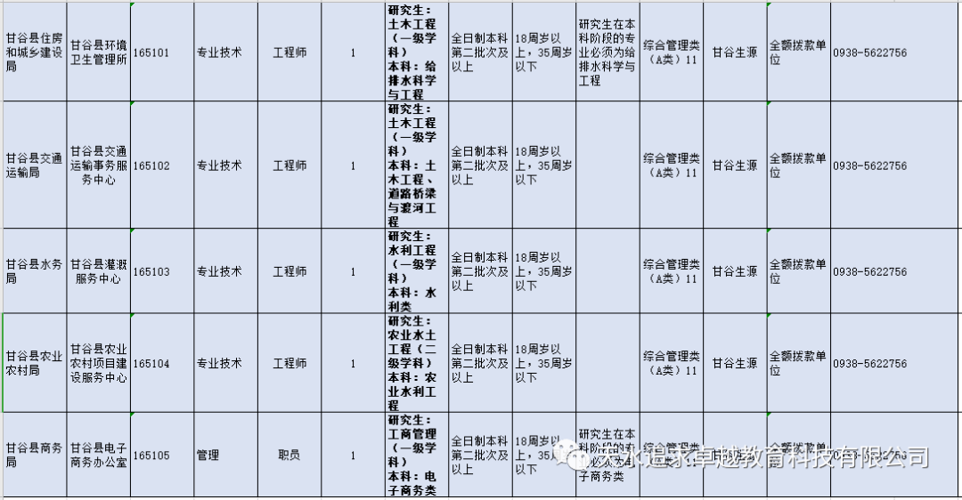 天水人口2020_会宁三支一扶招43人