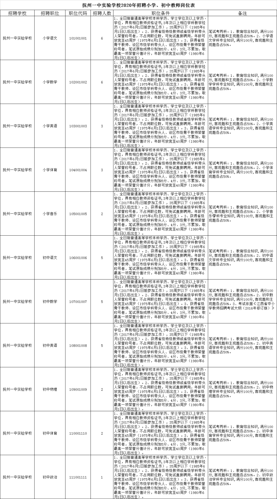 抚州市初中人口_抚州市地图(2)