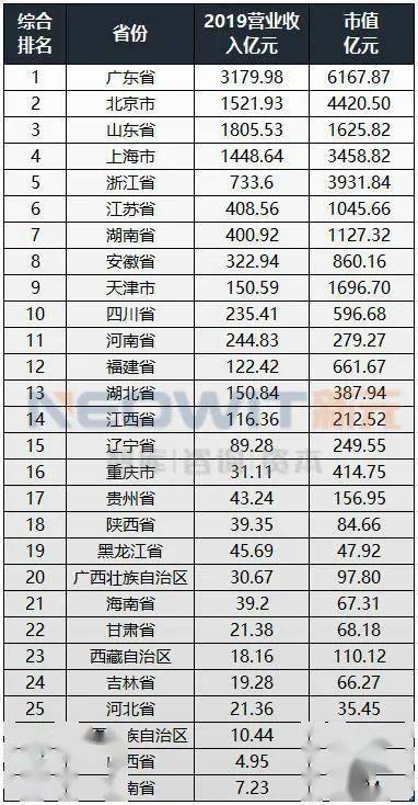 湖北省企业排名_湖北省高中排名(3)