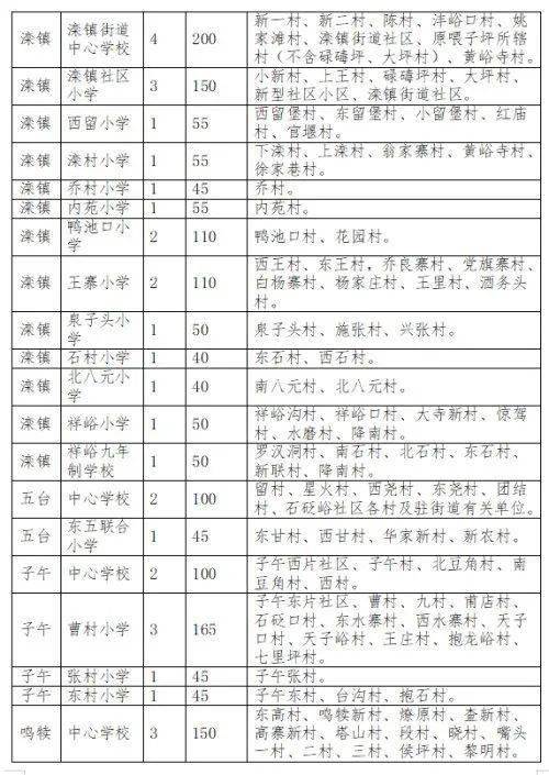 2020西安市临潼区GDP_西安市临潼区地图(3)