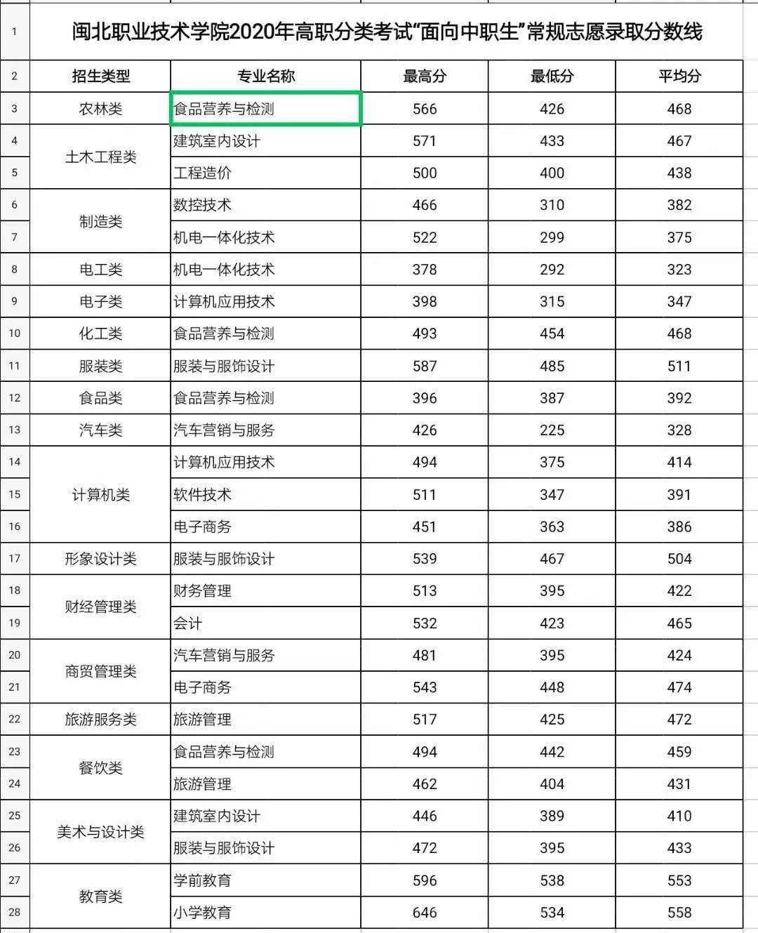 武夷山职业学院