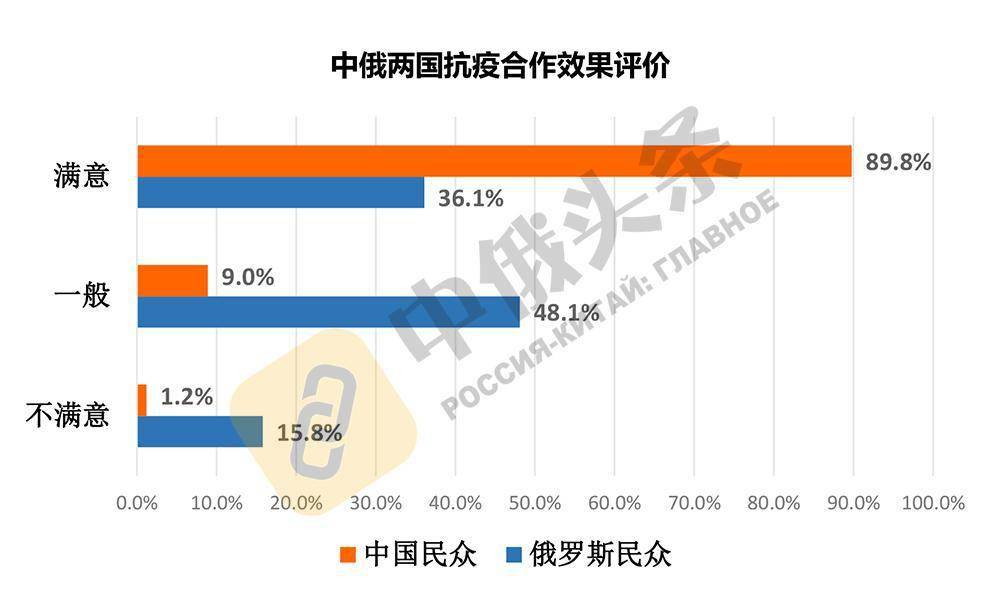 张家口人口普查2020结果_张家口核酸结果(3)