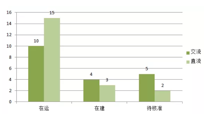 2020南北方人口比例_便秘人口比例图(2)