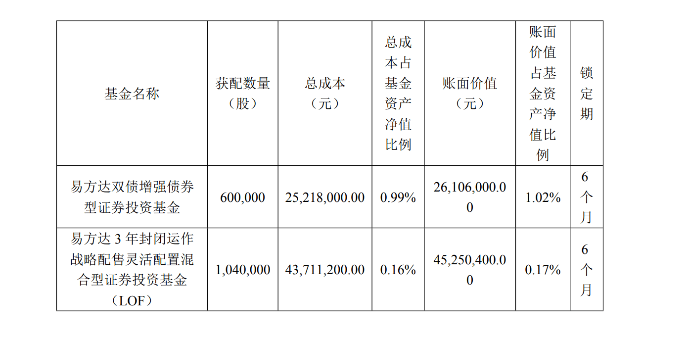 2020年公募基金网红_基金排名战倒计时:4只实现翻倍网红基金有点凉了(2)