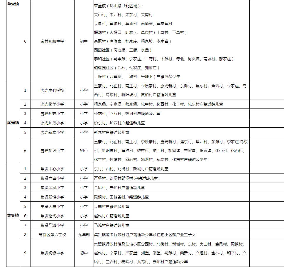 西安高新区gdp如何划分_吓一跳 去年我国高新区GDP总和比俄罗斯全国GDP还高(2)