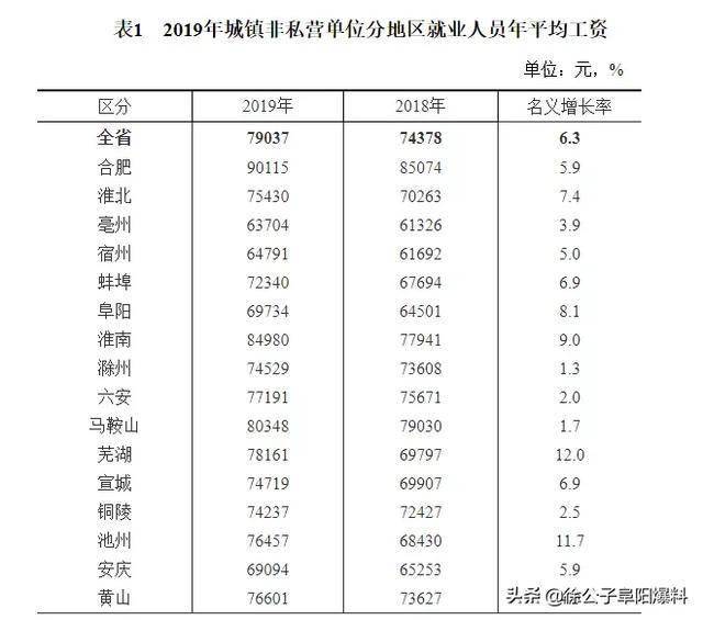 芜湖 人均收入_芜湖起飞表情包(2)