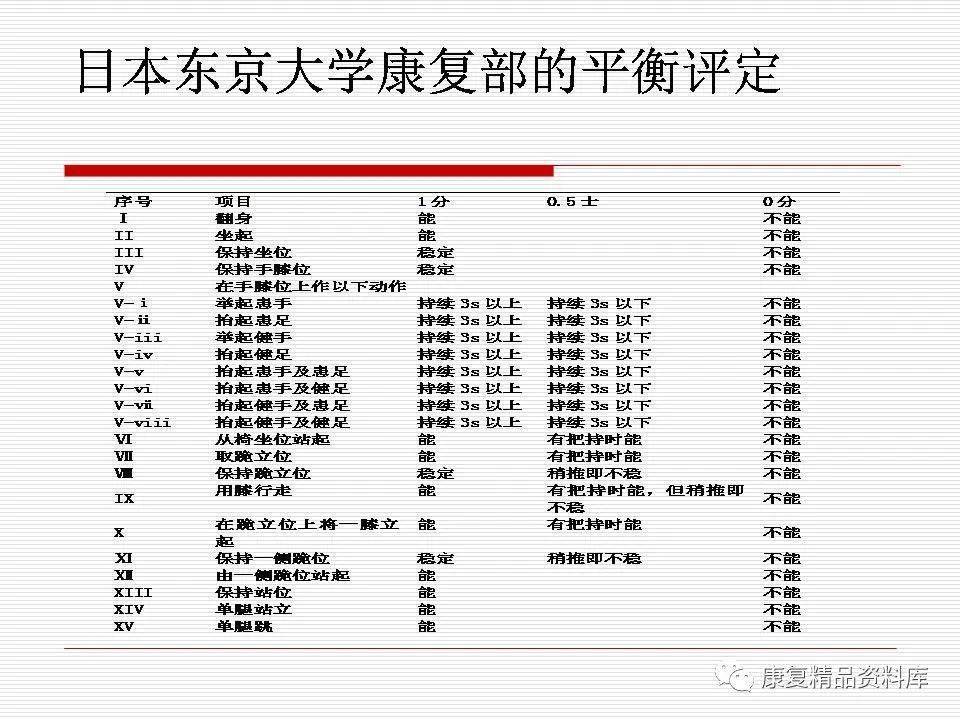 平衡与协调功能评定