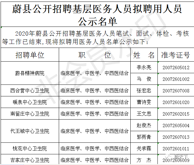 蔚县招聘_2021张家口蔚县事业单位招聘第二批笔试成绩查询入口 已开通(2)