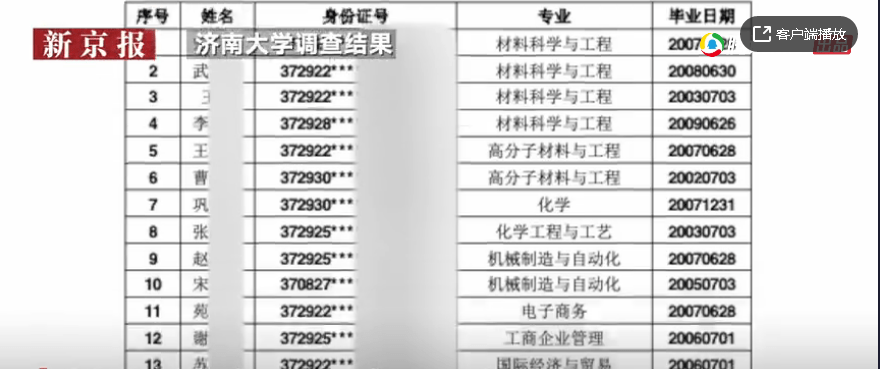 查出200多人涉冒名顶替，别低调注销学历了事