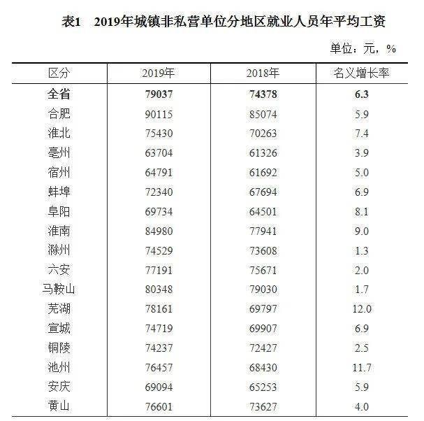 六安人均收入_六安职业技术学院