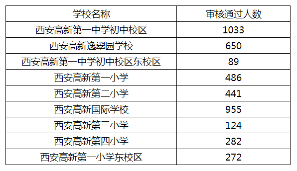 高新小学排名