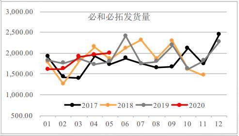 巴铁2020年GDP_近十年中国gdp数据图
