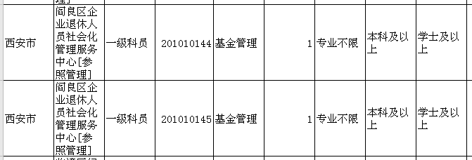 阎良招聘_2021西安市阎良区招高层次紧缺教师拟聘用人员的公示(2)