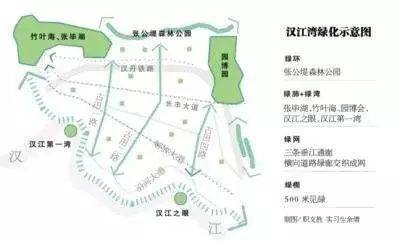你住武汉哪个区?来看看下半年你们区有哪些大好事!