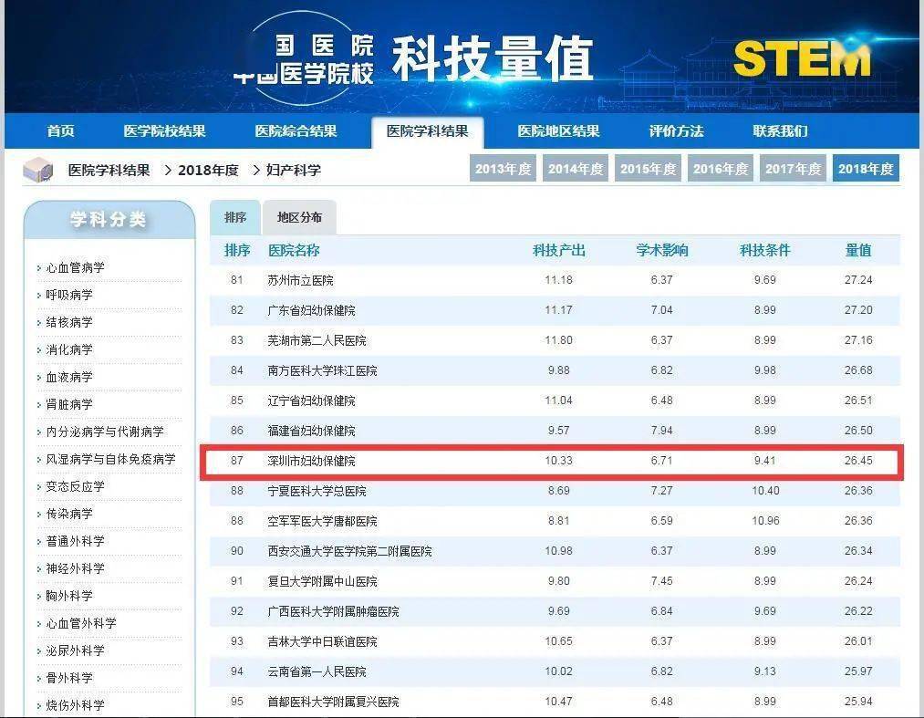 母婴网站排名_母婴店(3)