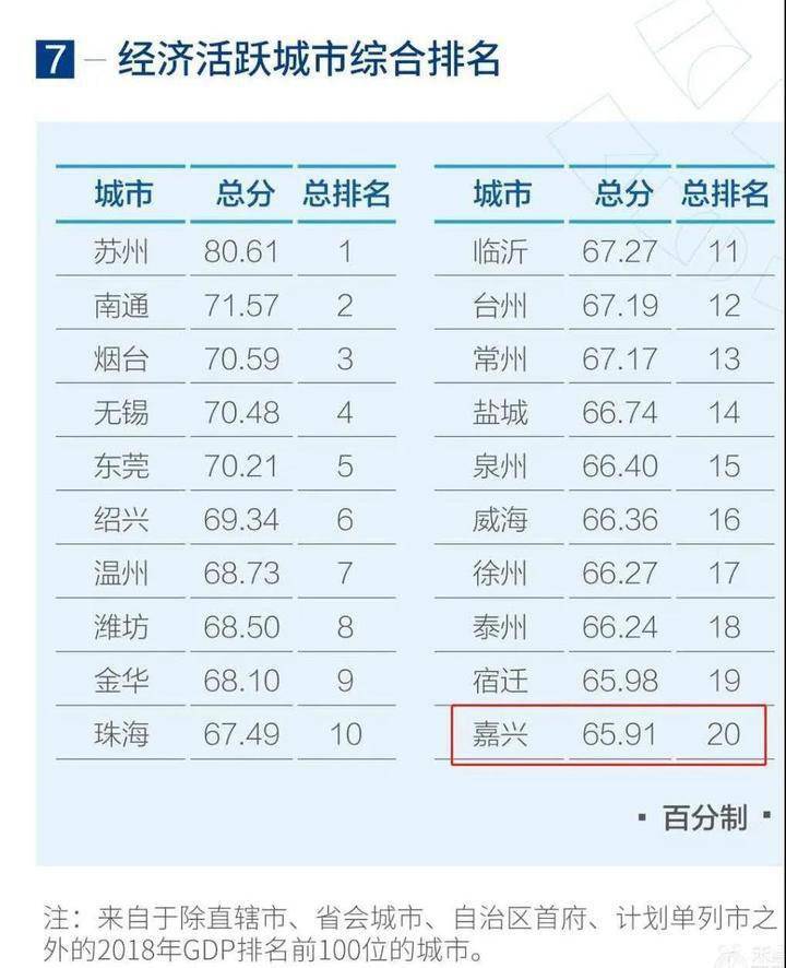 全国经济总量排名前20_2015年经济总量排名(2)