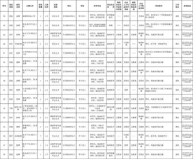 重庆市总人口有多少_重庆武隆县2020年gdp 重庆(3)