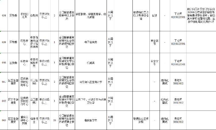 2020年万州人口_2020年万州轻轨规划图