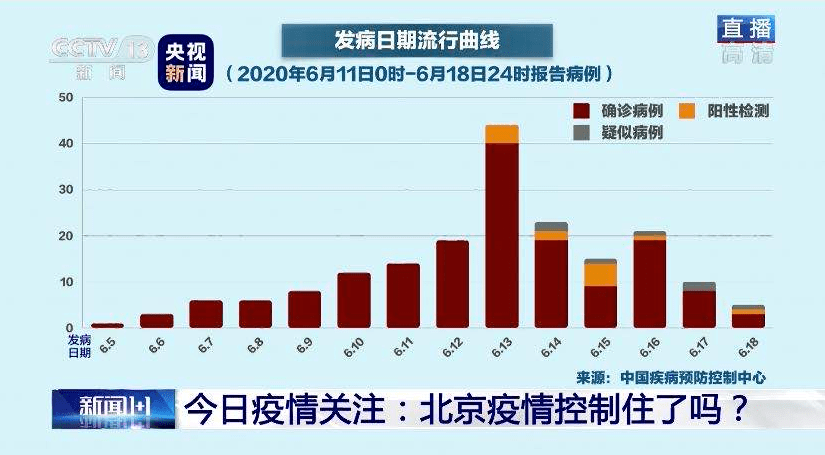 天津新冠疫情最新数据〖天津的疫情咋样〗 天津新冠疫情最新数据〖天津的疫情咋样〗