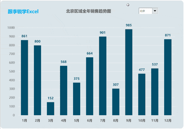但是动态图表制作过程中不可或缺的一个步骤就是数据源的函数建模