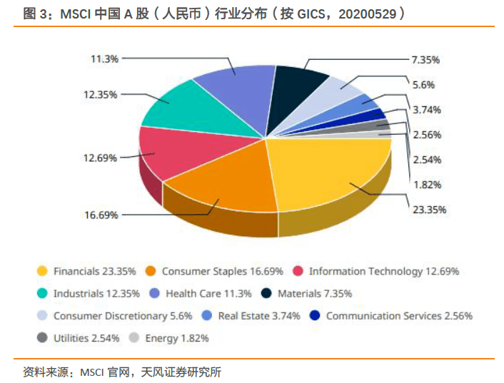 截止2020gdp中国_中国gdp2020图片(3)