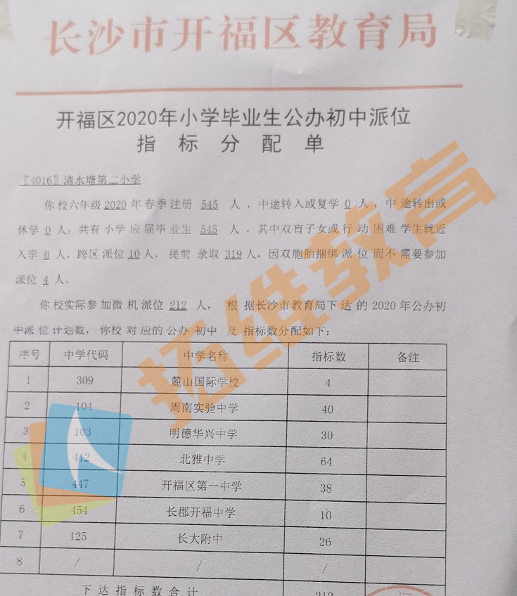 砂子塘!青园!2020长沙各小学微机派位指标分配情况公布!