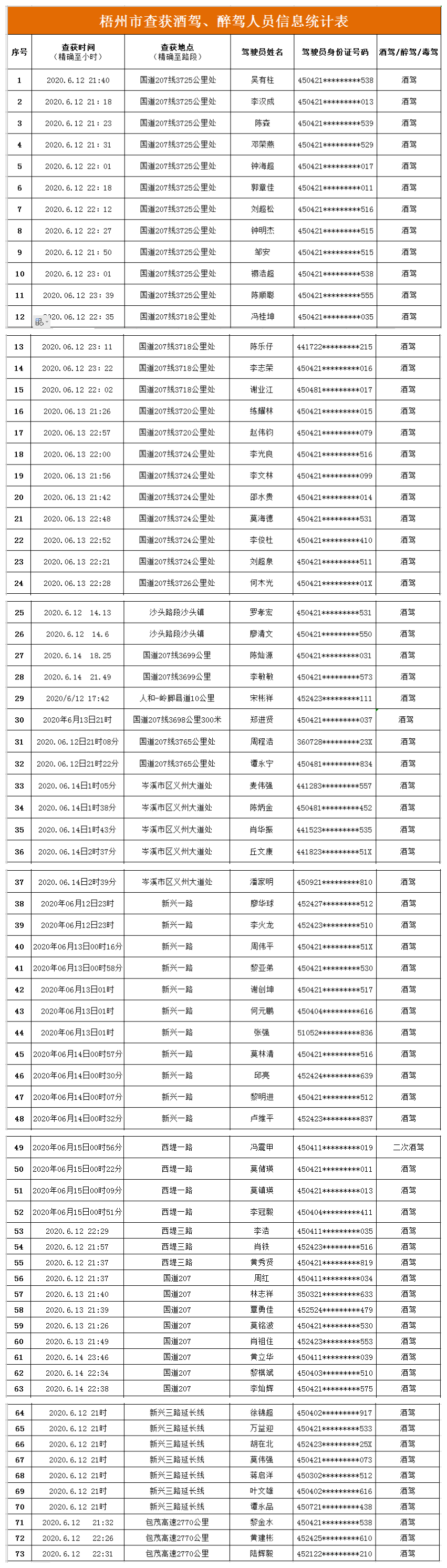 梧州这73人涉嫌酒驾被实名曝光!