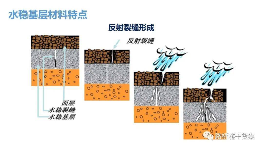 市政道路水稳层施工!